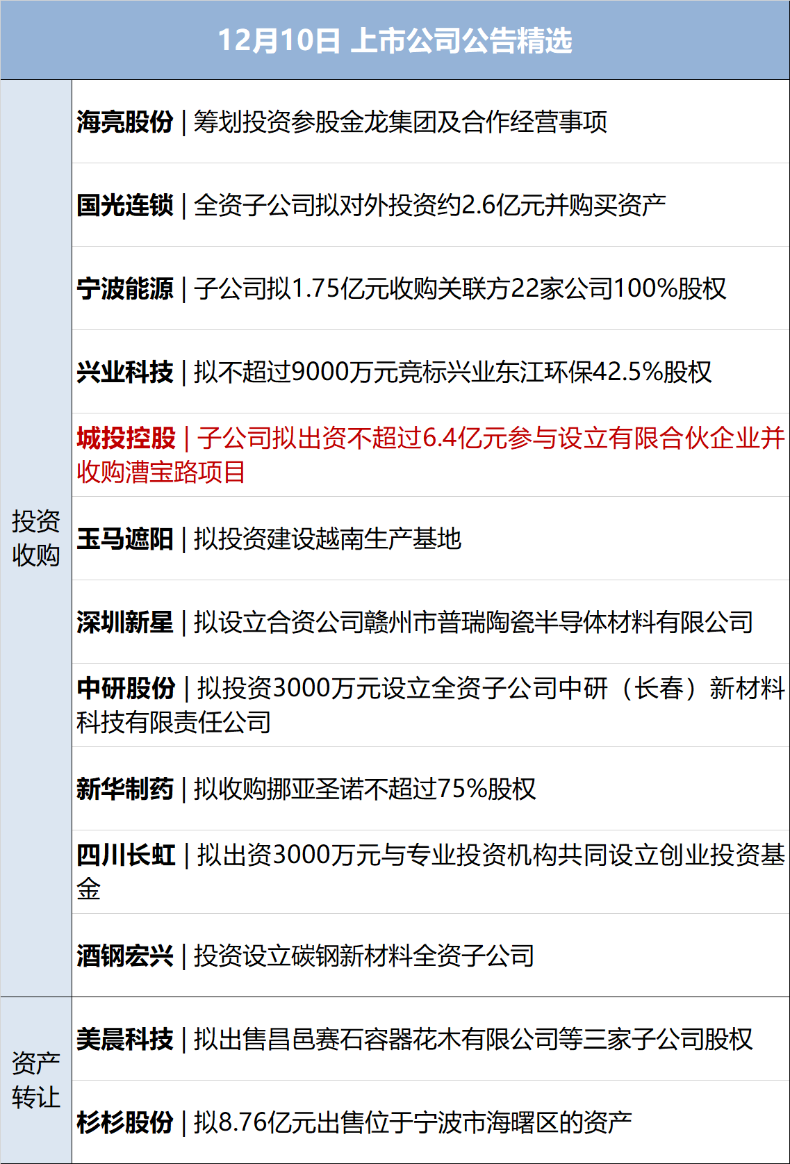 债市早参3月19日| 30年期国债期货再创新低;最新数据出炉,商业银行2月增持4757亿元国债