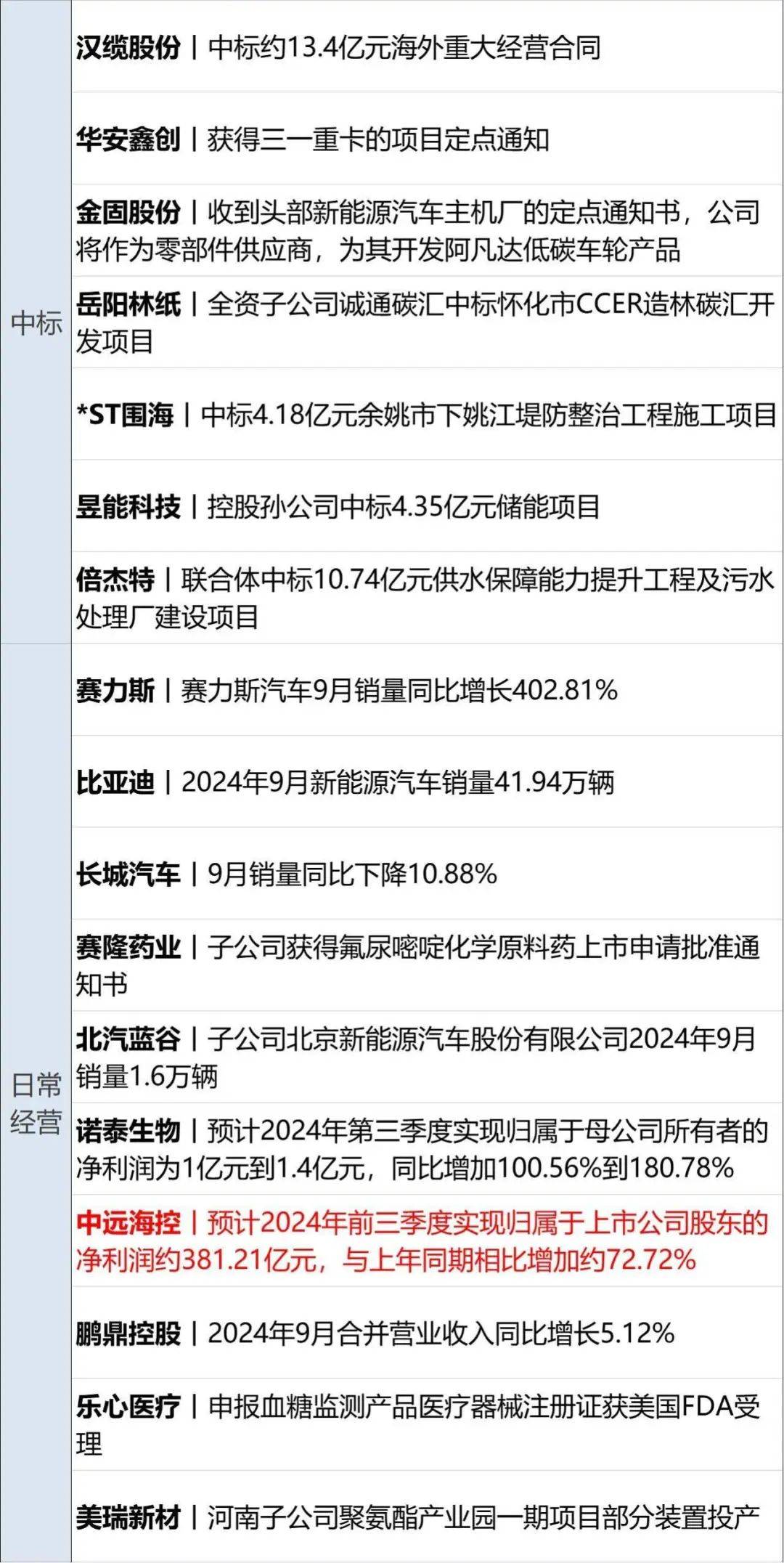债市早参3月19日| 30年期国债期货再创新低;最新数据出炉,商业银行2月增持4757亿元国债