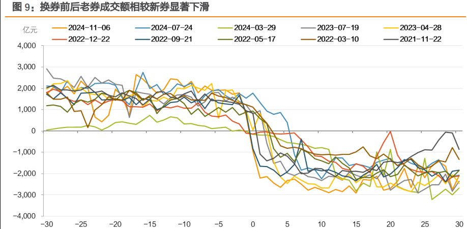 从“资产荒”到“负债荒”,债市已进入技术性熊市? | 债圈大家说03.18