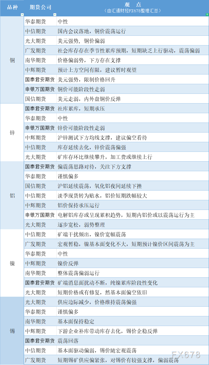 （2025年3月19日）今日伦敦锌期货最新价格行情