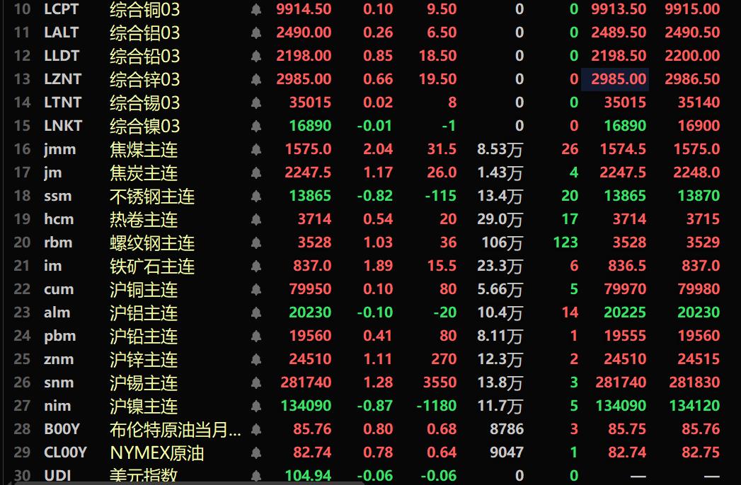 （2025年3月19日）今日伦敦锌期货最新价格行情
