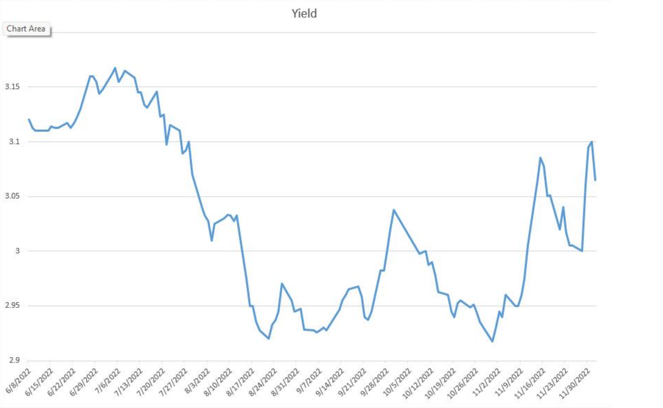 银行间主要利率债收益率普遍下行