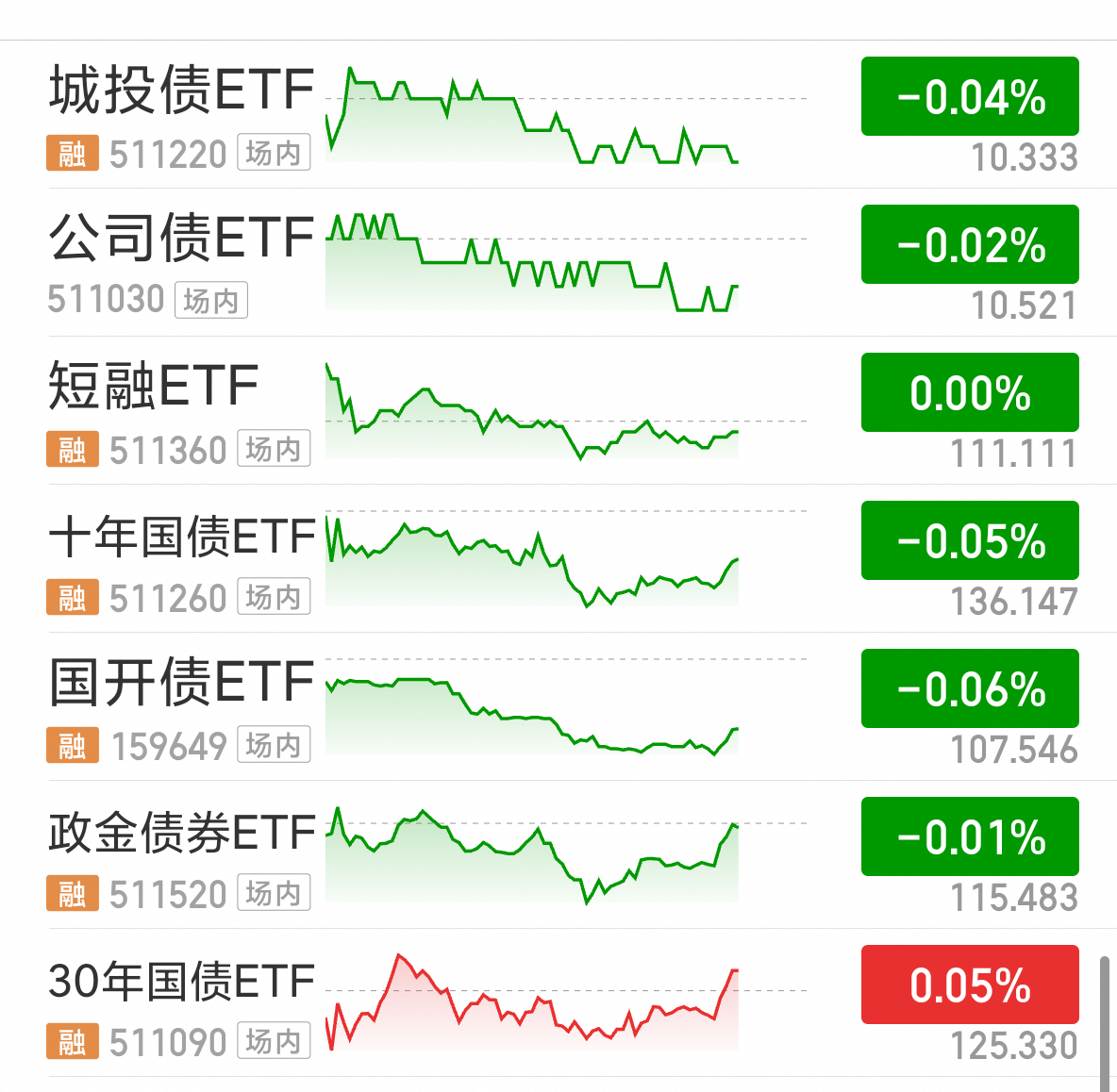 这波债市寒流,让“稳健收益”猝不及防,六成债基下跌,混合型债基由偏债转为偏股
