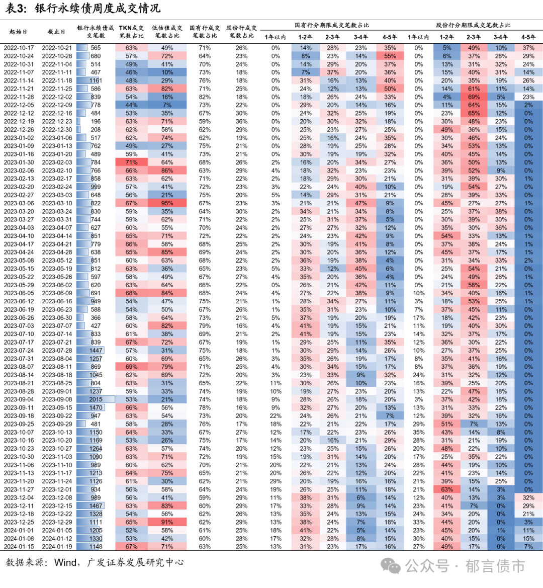 时隔4个月再现5%以上高收益城投债，低等级短久期品种成为交易“香饽饽”