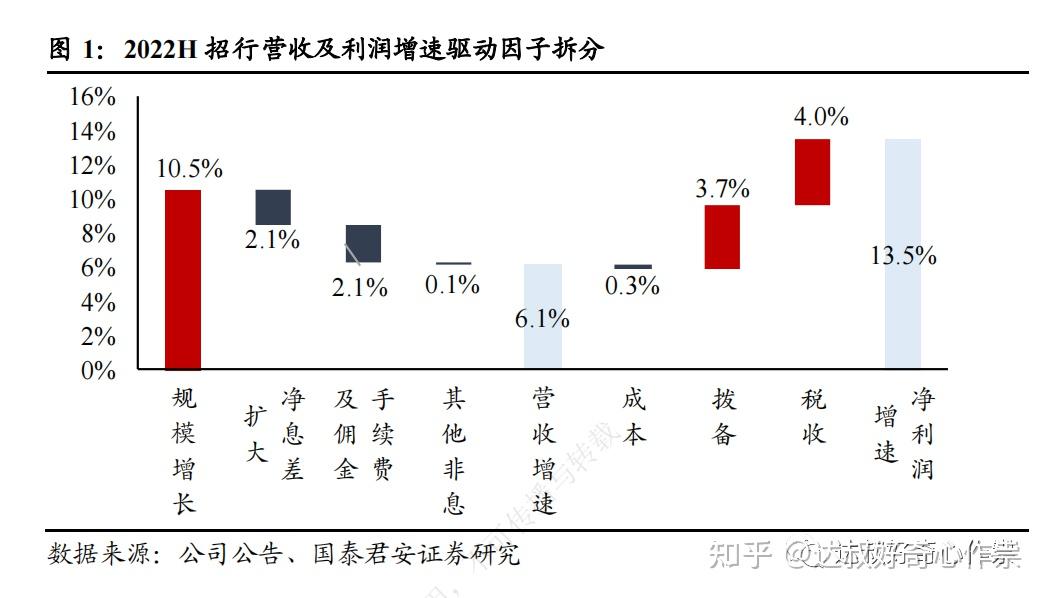 加仓！银行理财投资出现新变化