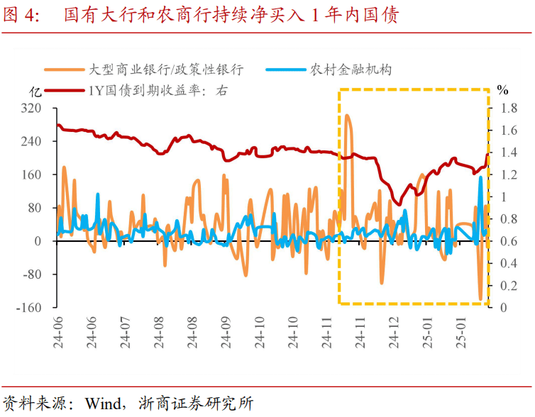 债市或将维持震荡行情