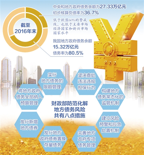 用好专项债券支持土地储备