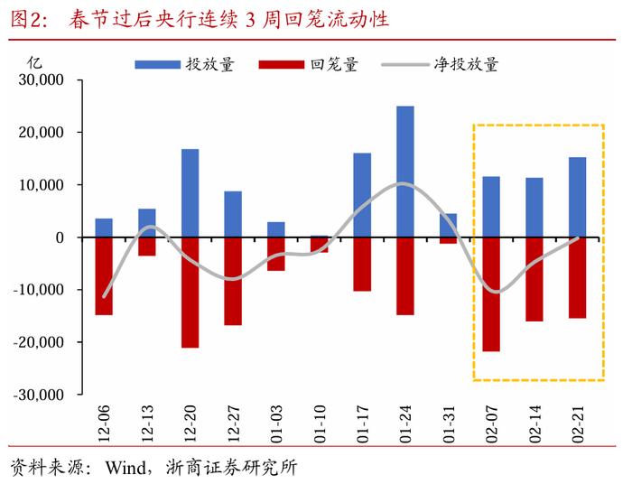 债市早参3月20日| 债市寒流来袭,近一个月六成债基下跌;银行理财产品密集调降业绩比较基准
