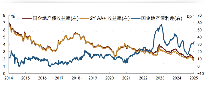 债市正走上修复之路,多款固收理财产品收益变“绿” | 债圈大家说03.19