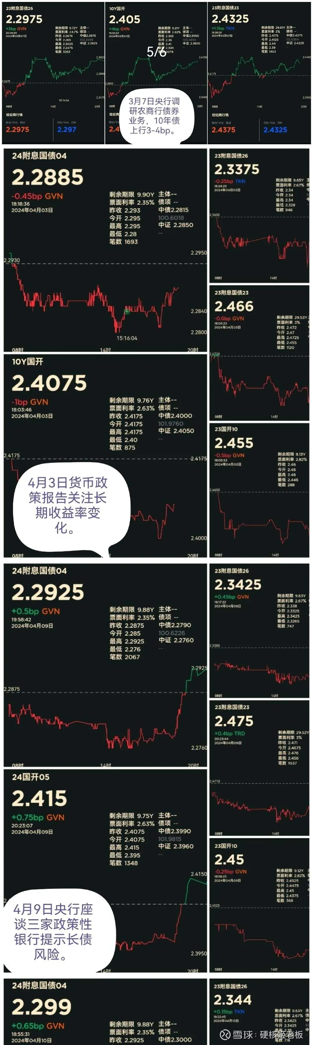 债市正走上修复之路,多款固收理财产品收益变“绿” | 债圈大家说03.19