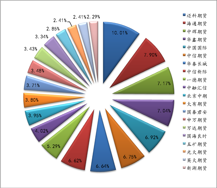 （2025年3月20日）今日伦敦锌期货最新价格行情