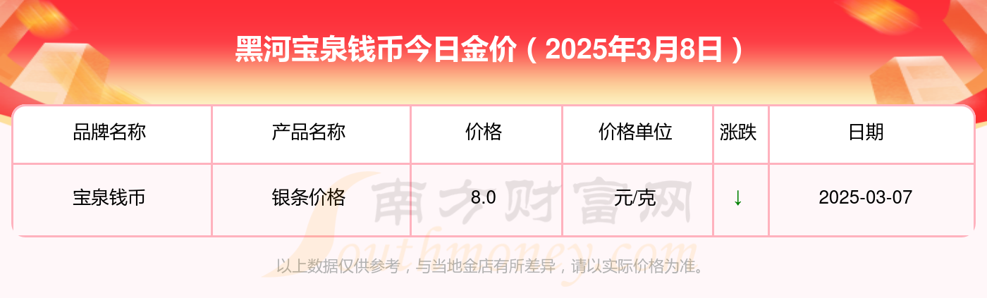 （2025年3月20日）今日伦敦锌期货最新价格行情