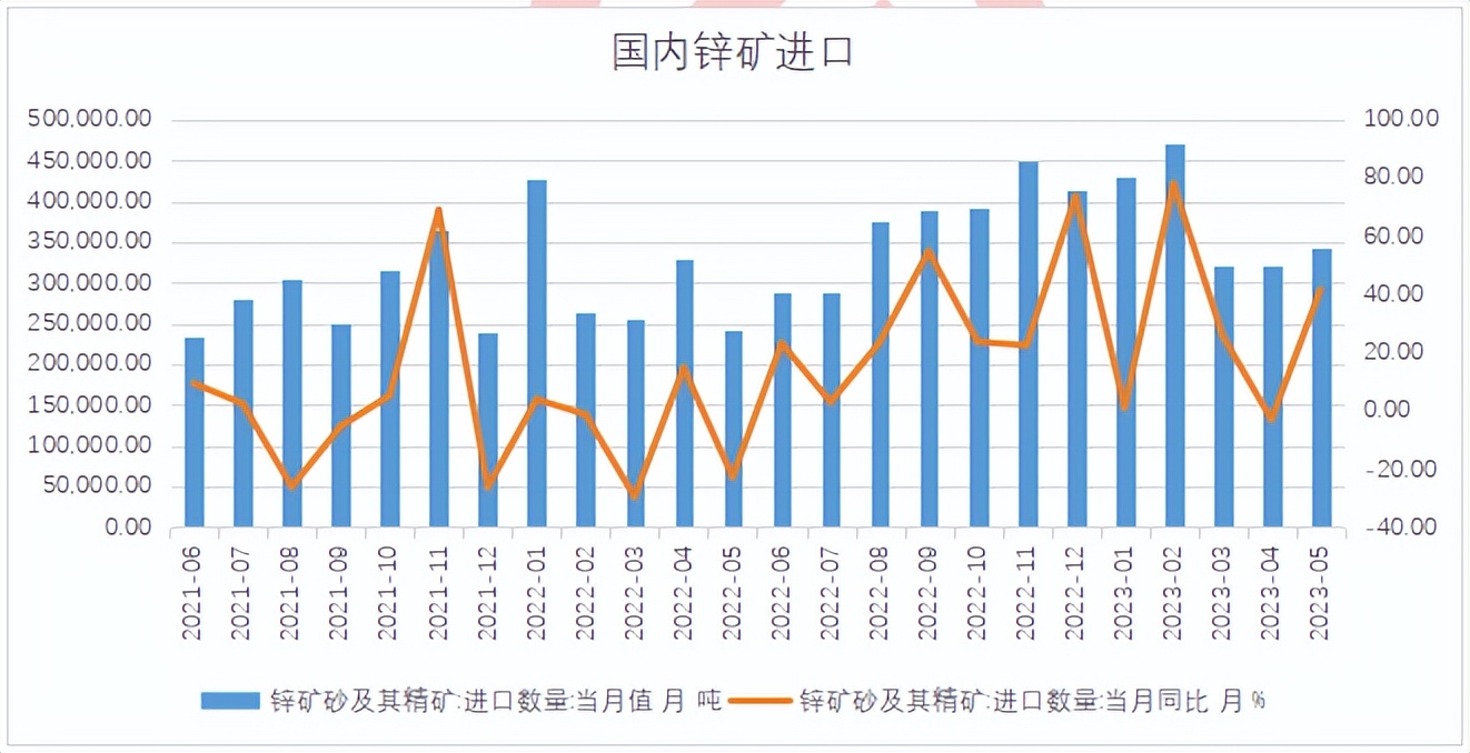 (2025年3月20日)今日沪锌期货和伦锌最新价格行情查询
