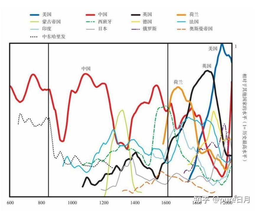 1月美国三大海外“债主”美债持仓规模均上涨