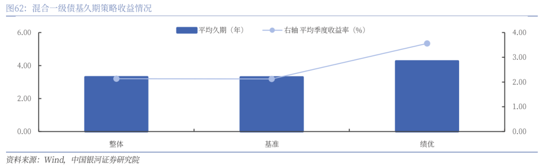 债市又起风,再谈债基的配置价值