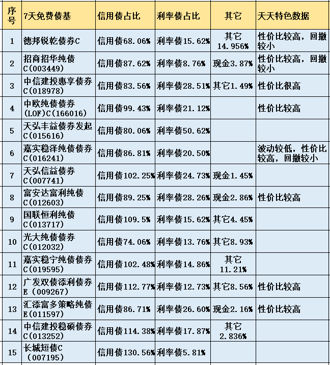 债市又起风,再谈债基的配置价值