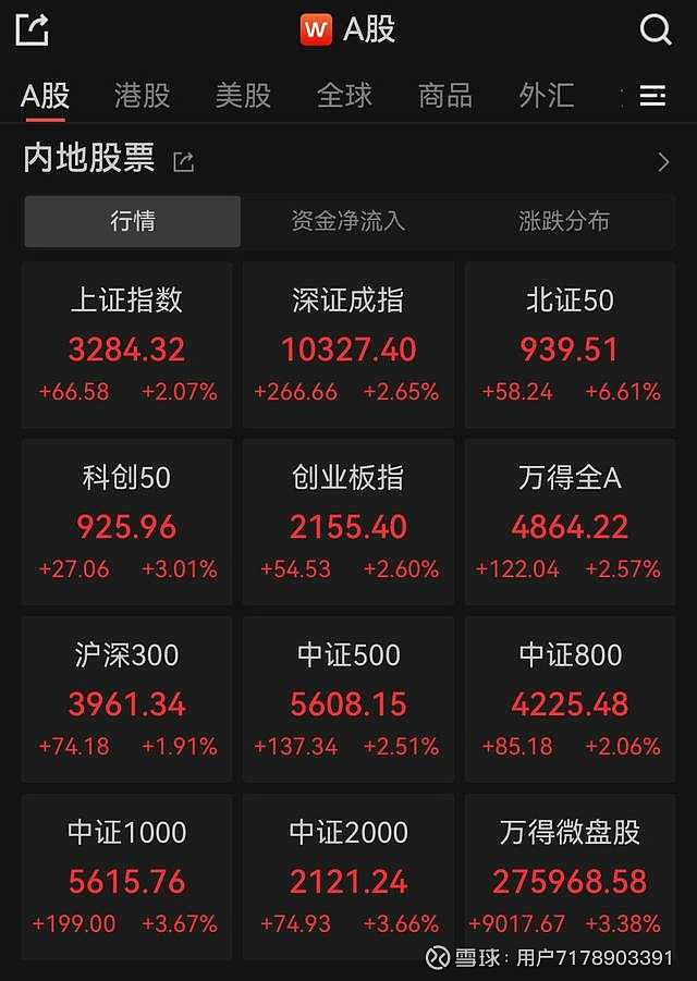 债市收盘|今日享受到“否极泰来”的待遇！国债期货30年大幅收涨1.14%