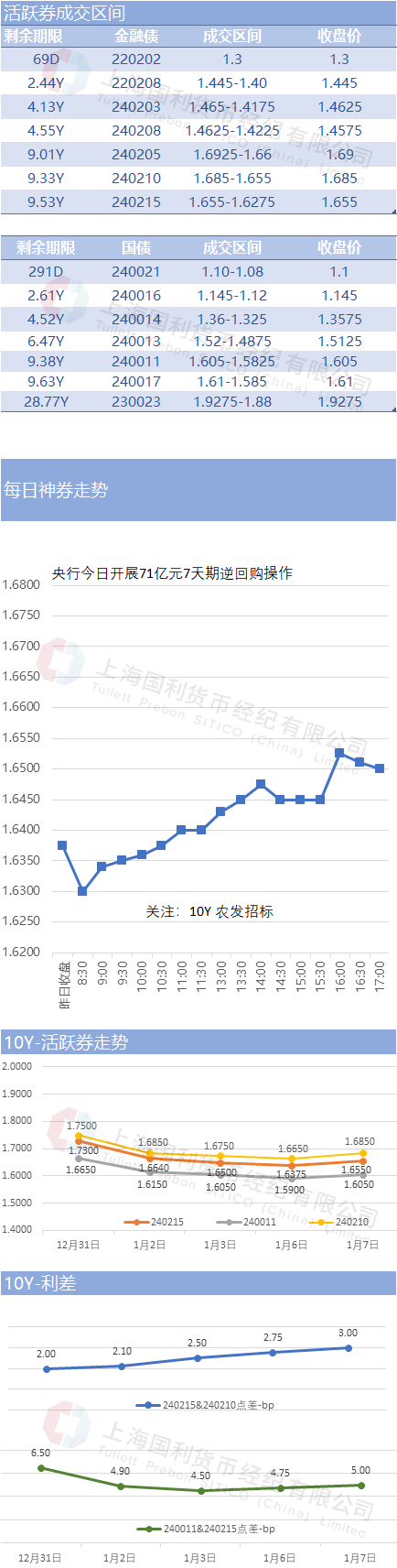 利率回升 银行发行金融债近3500亿元