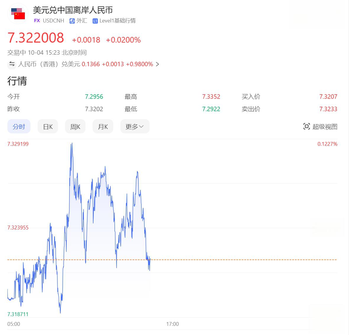 投资者继续消化美联储最新政策 美债收益率周四盘前多数下行