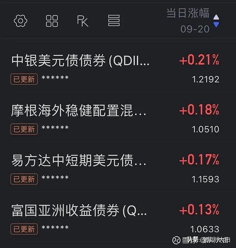 1月美债海外投资者操作现分歧 日中英持仓增加