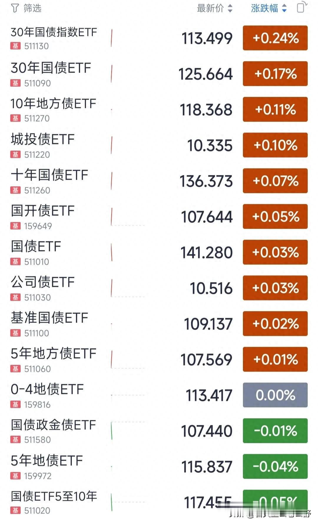 央行连续三日净投放超5000亿元 国债收益率大幅下跌