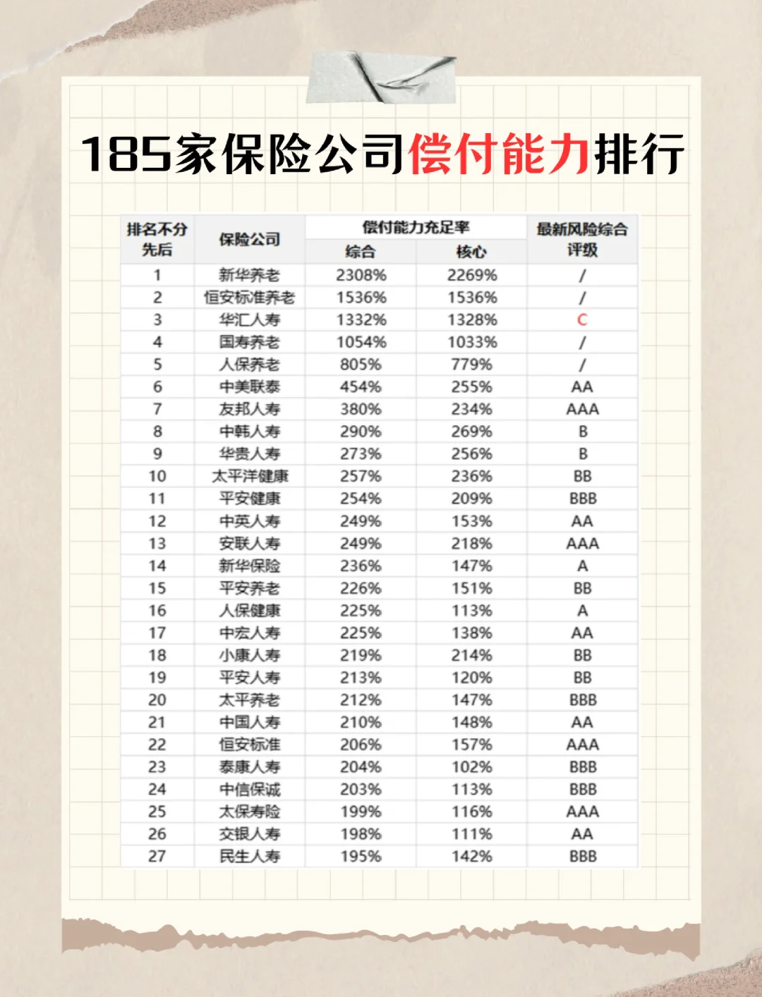 年内险企发债规模合计已达366亿元