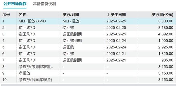 债市 重心继续下移