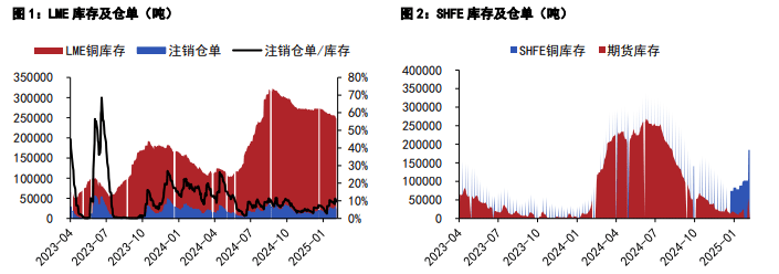 (2025年3月21日)今日沪锌期货和伦锌最新价格行情查询