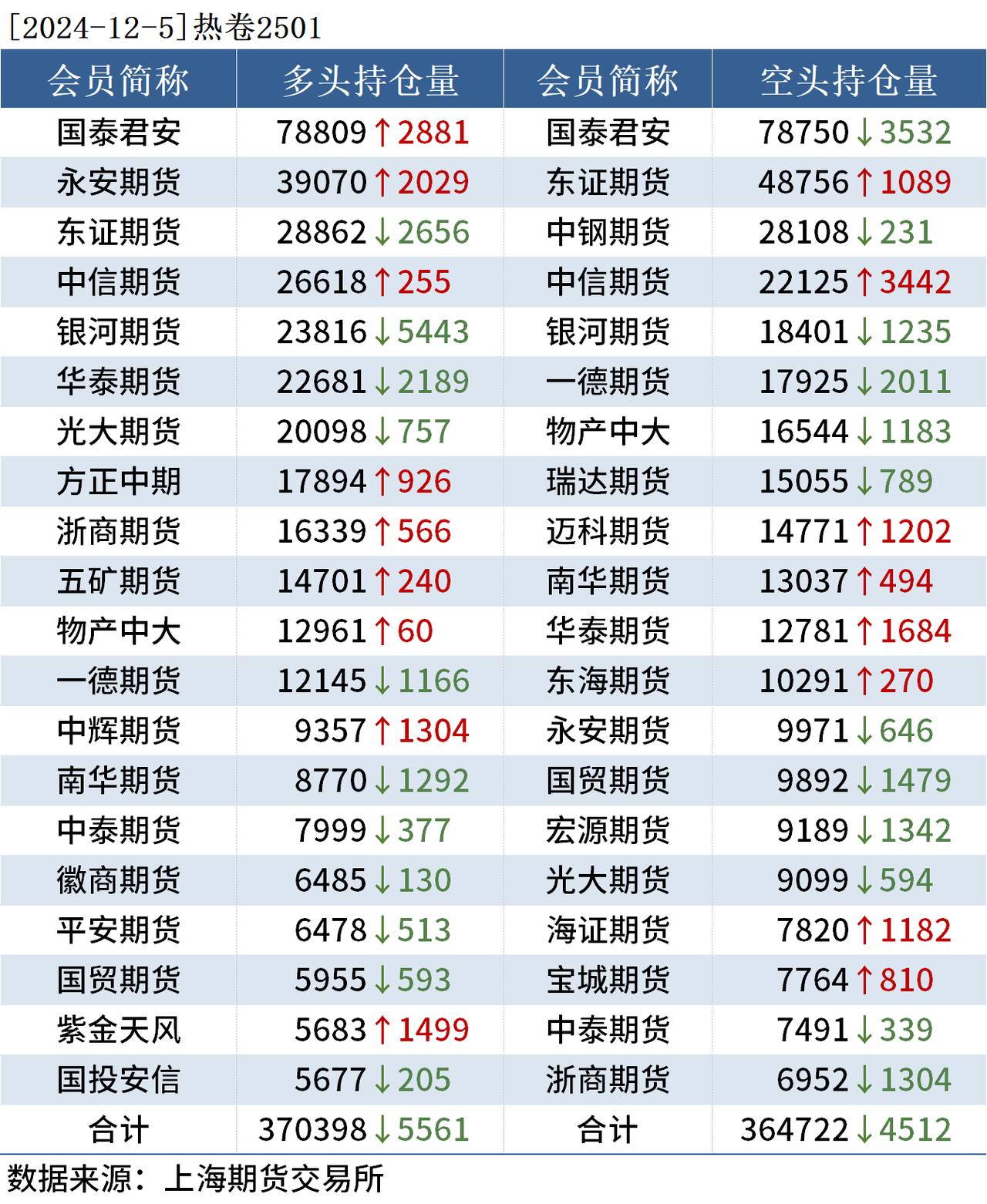 （2025年3月21日）今日伦敦锌期货最新价格行情