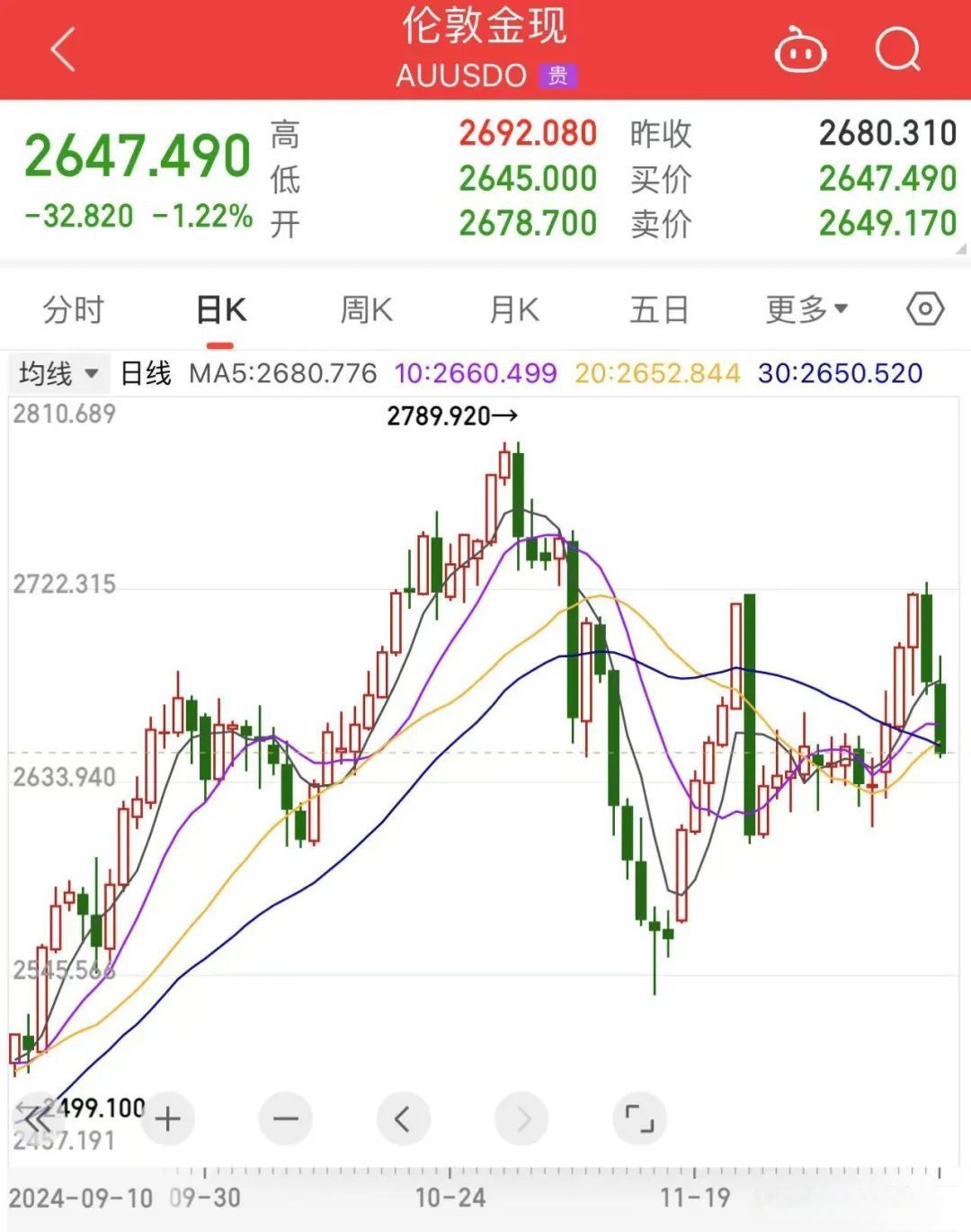 （2025年3月21日）今日伦敦锌期货最新价格行情