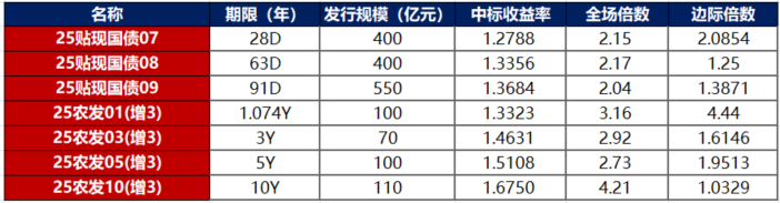 债市公告精选（3月21日）|福建阳光集团新增多项重大诉讼及执行信息；正荣地产去年预亏60-70亿