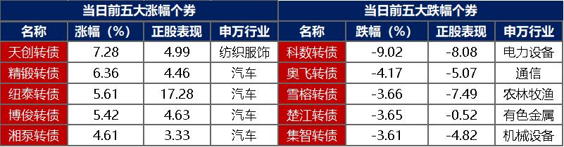 债市公告精选（3月21日）|福建阳光集团新增多项重大诉讼及执行信息；正荣地产去年预亏60-70亿