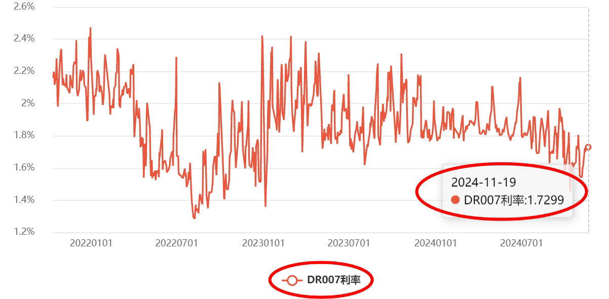 债市收盘 | 净回笼877亿，央行投放转向影响市场情绪 国债中长端品种多数翻绿