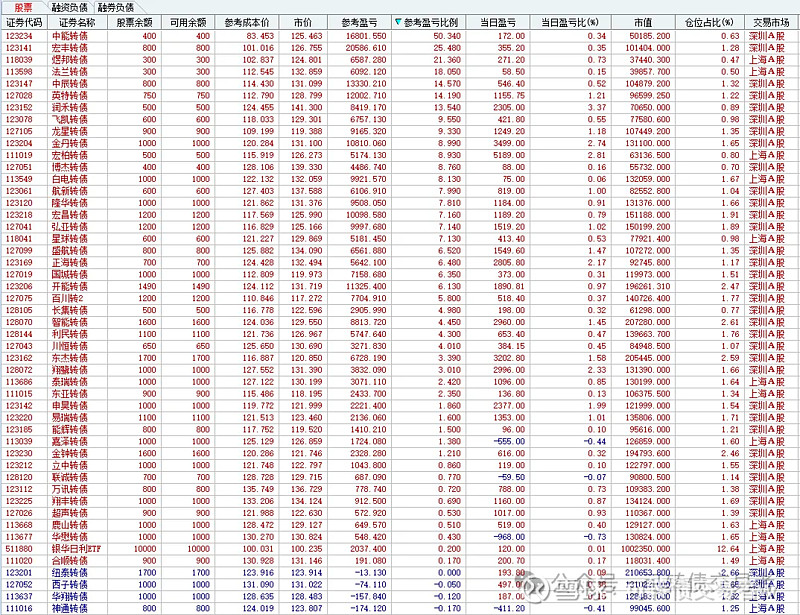 中证转债指数收跌0.95%，35只可转债收涨