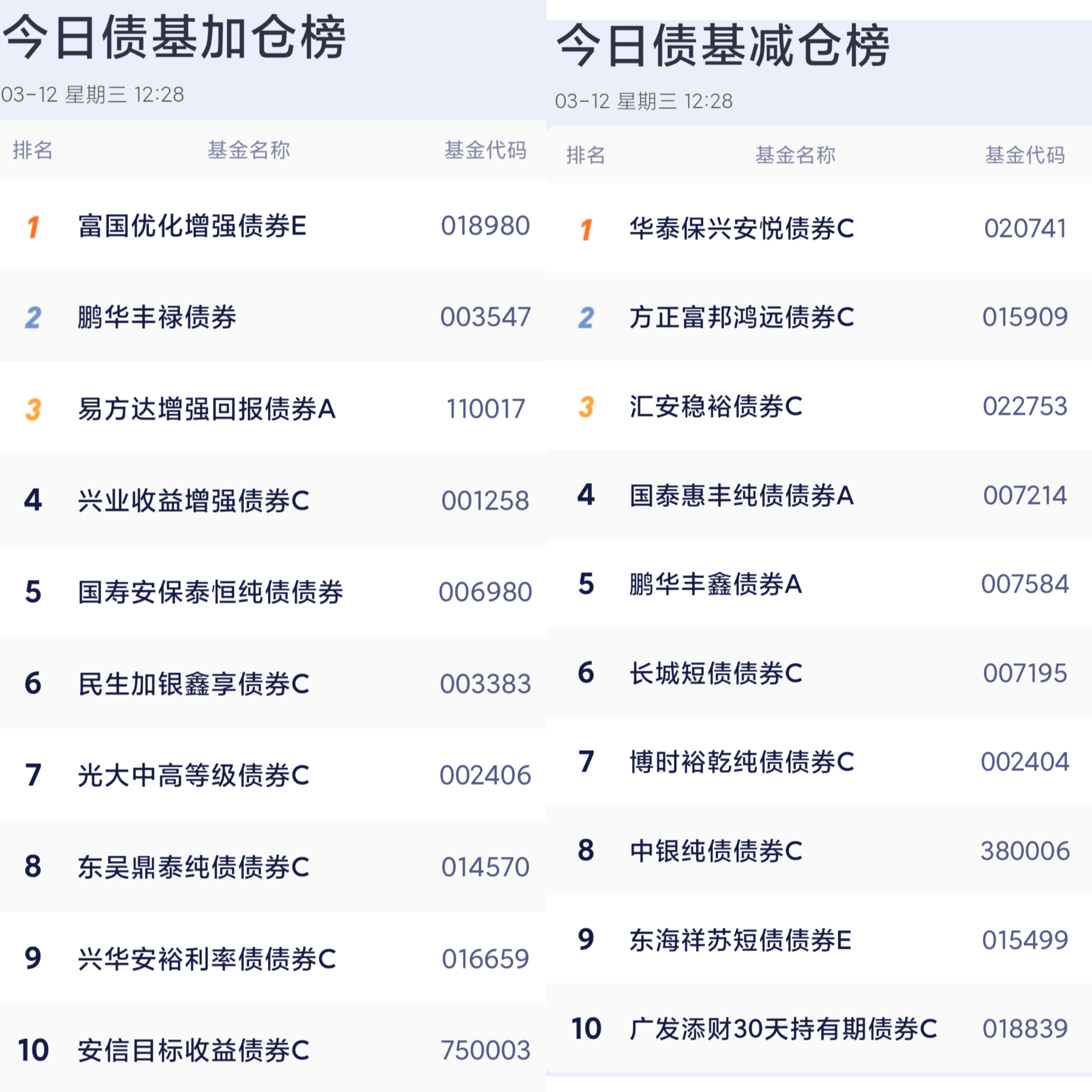 信用债ETF纳入债券通用回购质押库标准出炉 平安基金有望尝鲜