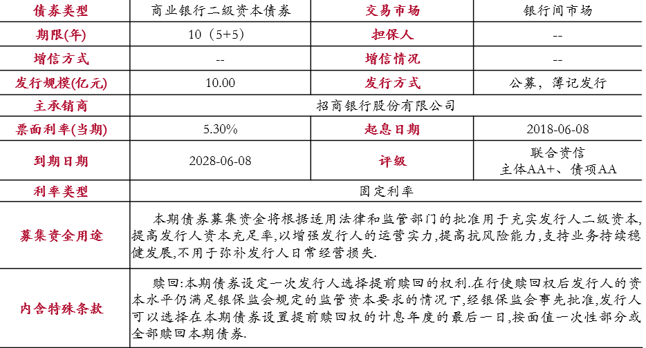 中国结算试点开展信用债ETF回购 更好支持交易所债券市场发展