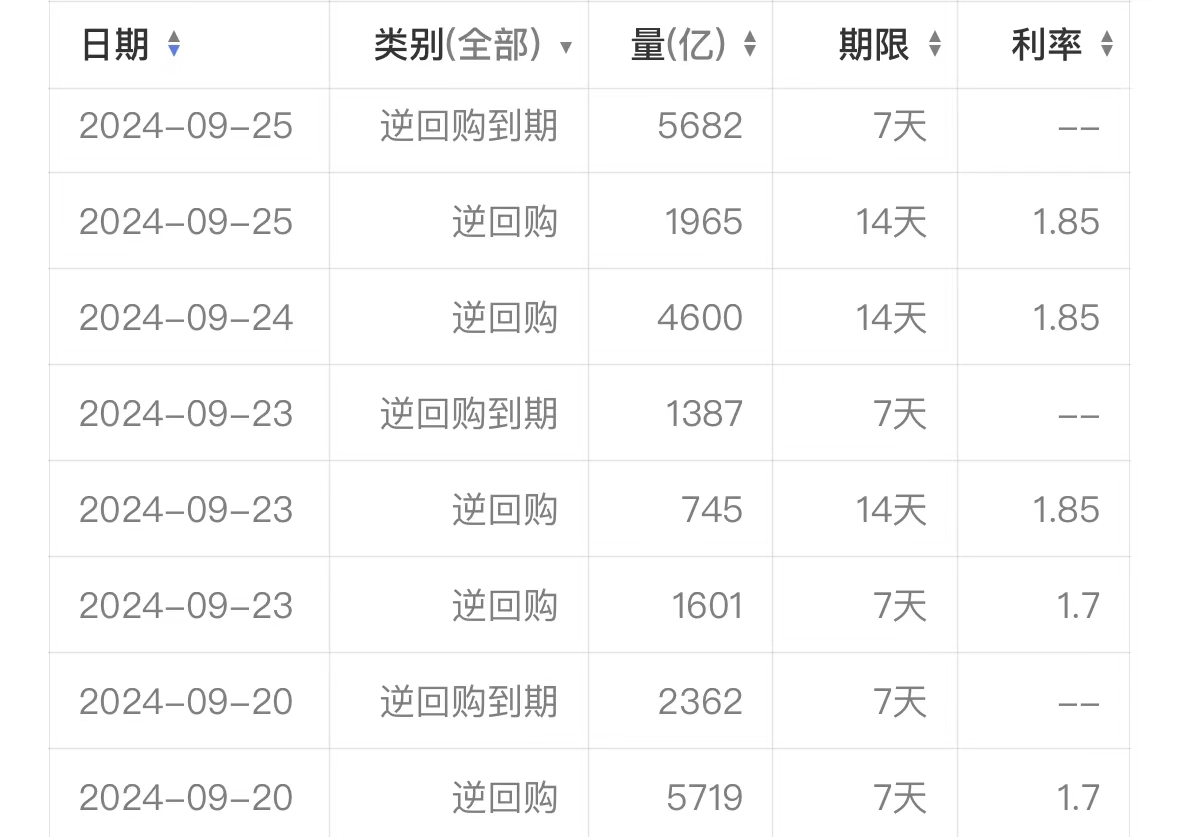 债市，大利好！