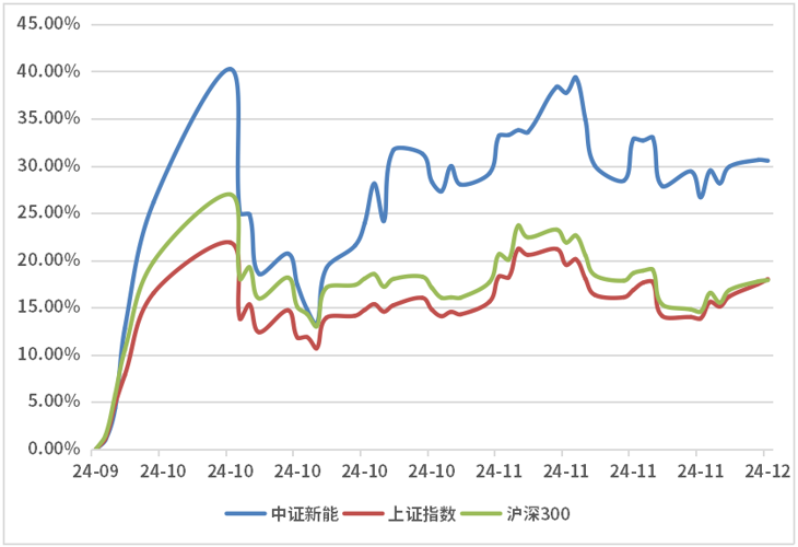 债市“科技板”衔枚疾进 疏解科创领域融资堵点