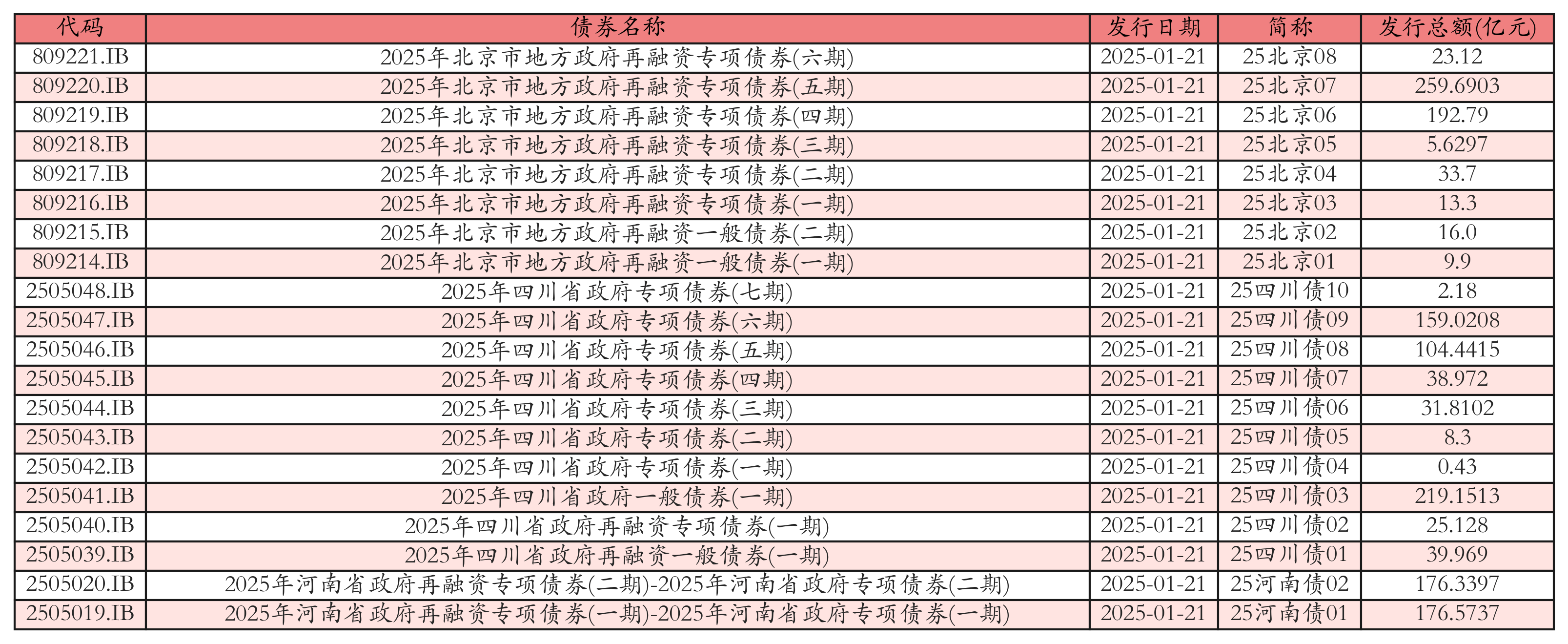 中国结算推出债市“大礼包” 加大对民营企业支持力度