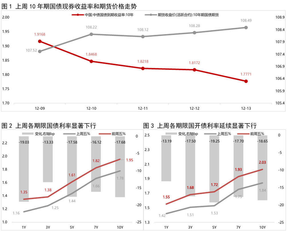 关注债市长期收益率变化，央行一季度货币政策例会释放哪些信号