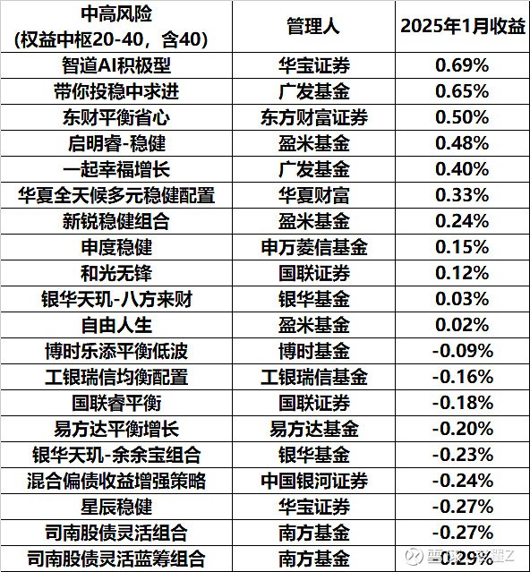 二级债基业绩分化 可转债成胜负手