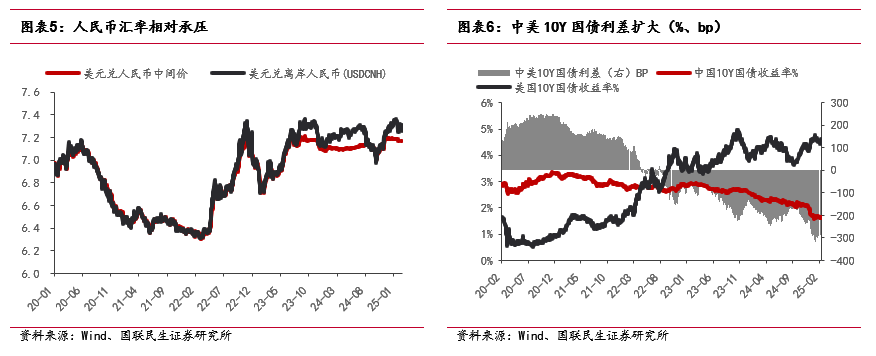 交易所债市迎多重利好 多端协同促民企投融资环境不断改善