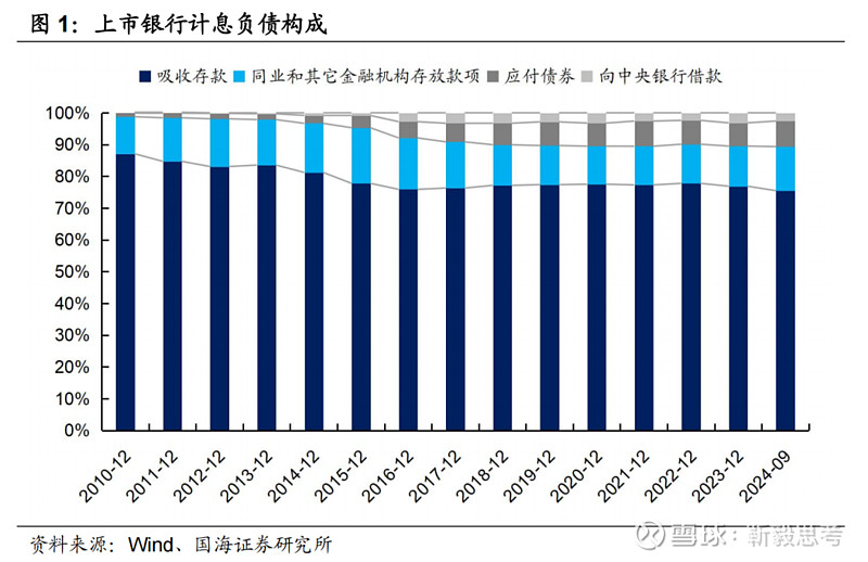债市叙事逻辑生变 “压力”切换至负债端