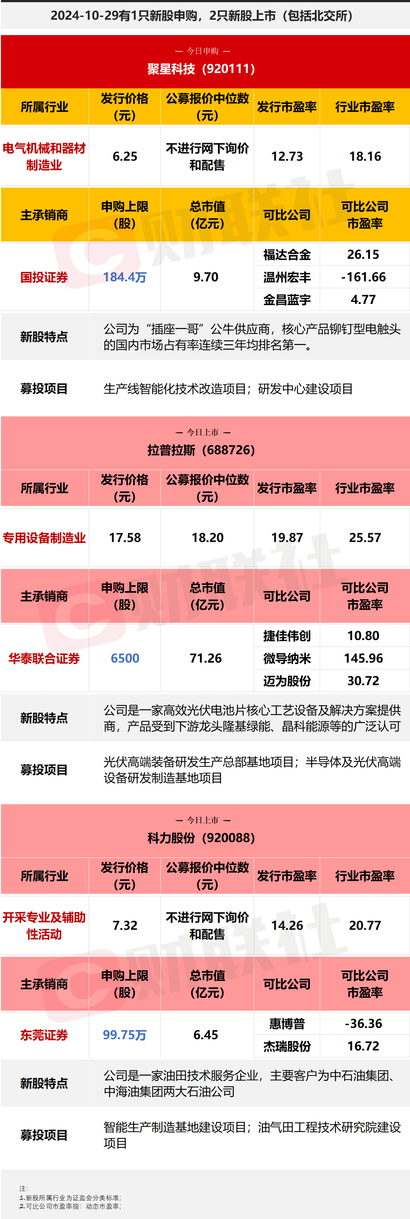 50亿元“超级品种”，今日申购