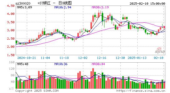 债市公告精选(3月24日)|昭阳投资因违规使用募集资金被上交所书面警示;中证鹏元将美锦能源及“美锦转债”信用等级列入观察名单