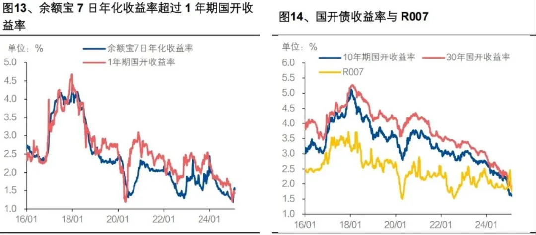 债市重回温和慢牛，“超级央行周” 多国央行按兵不动 | 债圈大家说（周刊）
