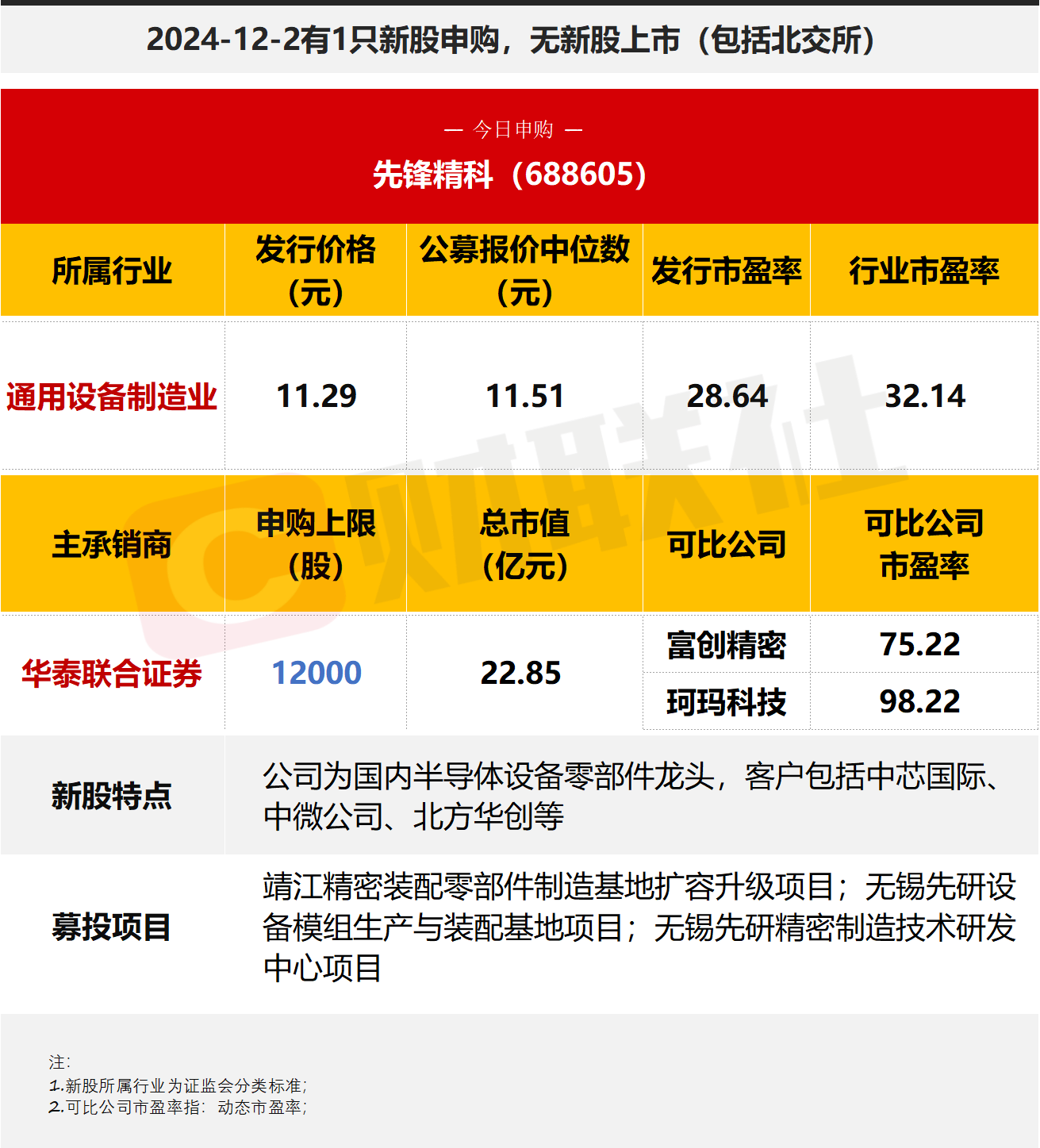 50亿元“超级品种”，今日申购