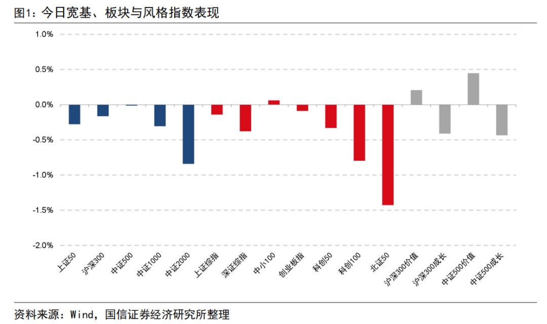 中证转债指数收跌0.44%，103只可转债收涨