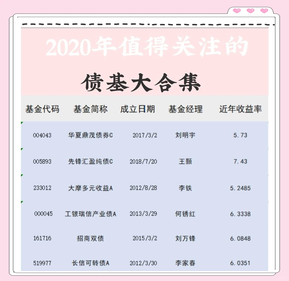 农商行掉头卖债,基金承接规模近千亿,债市短期或仍震荡