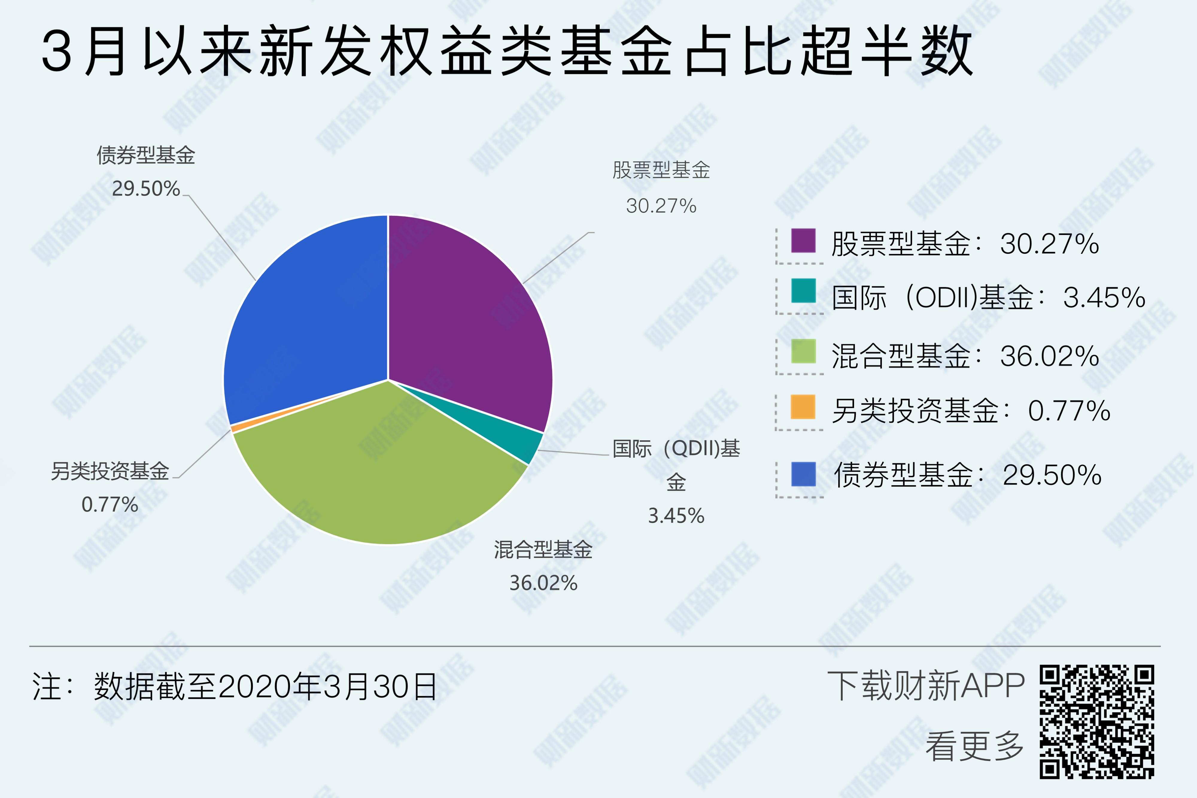 债券基金又出爆款